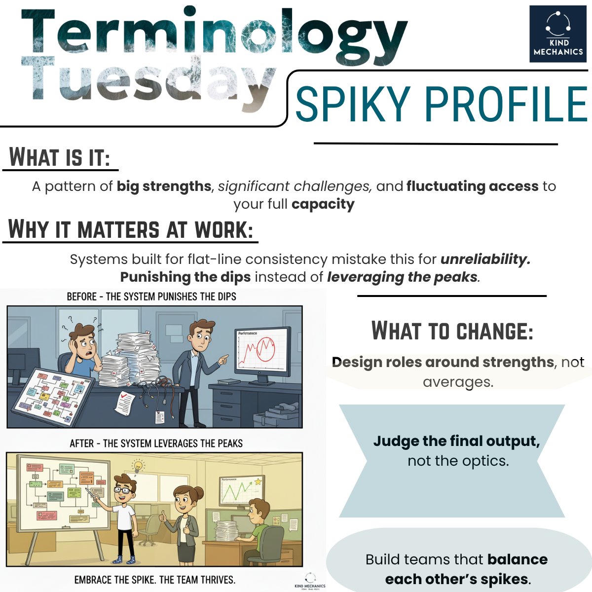 Terminology Tuesday: Spiky Profile